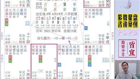 蔡添逸|蔡添逸紫微八字風水命理學院